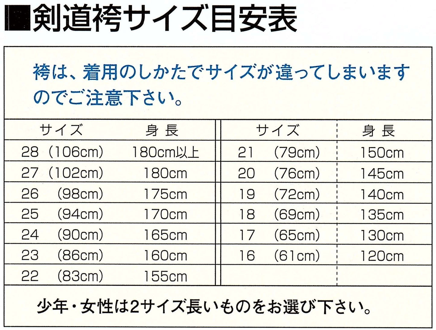 剣道具