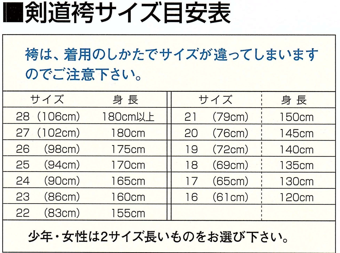 剣道具