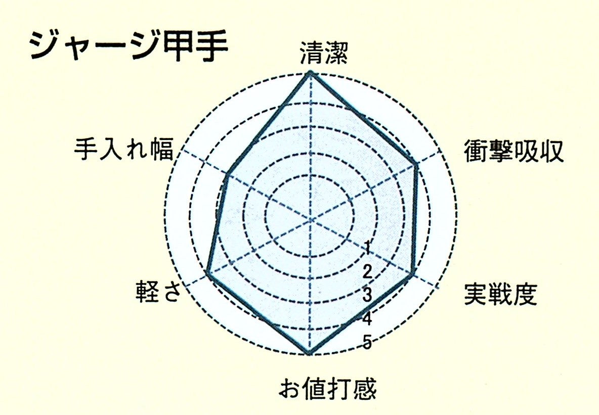 剣道具