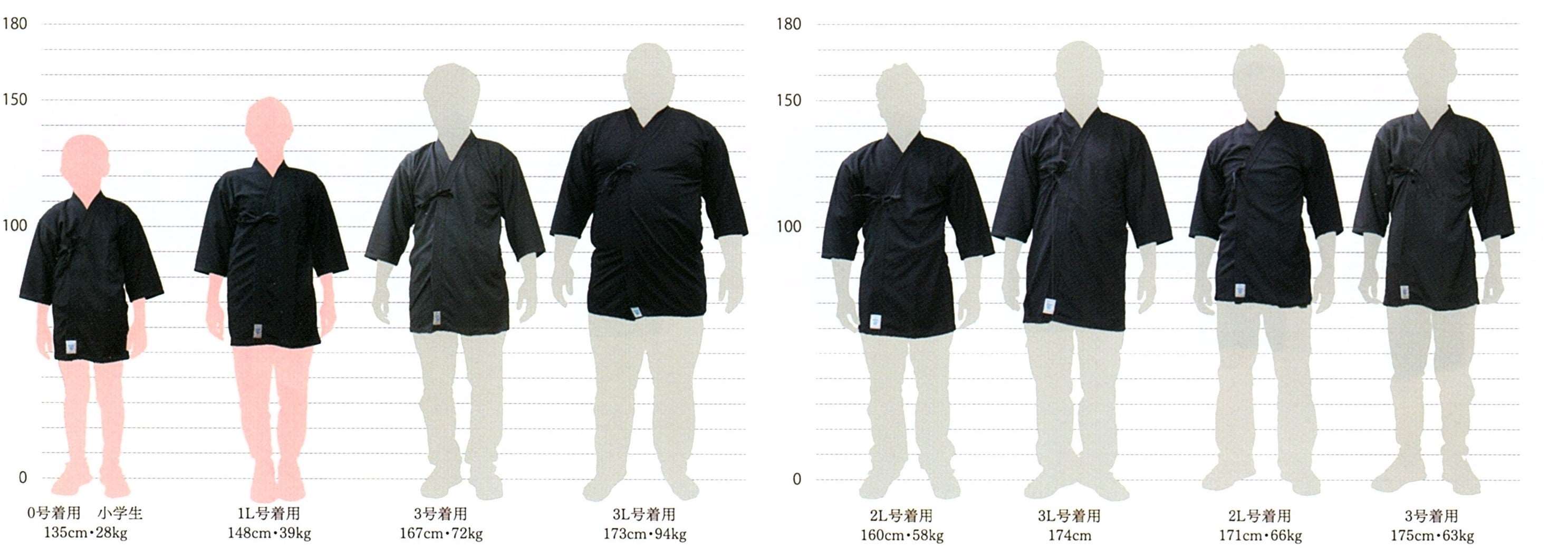 剣道具